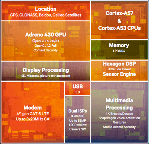 揭秘 Android 手机 CPU：藏身何处？如何取得与利用？  第1张