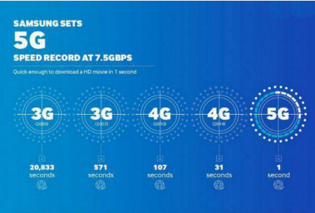 从 5G 的巅峰速度到 3G 的无奈体验，网络变化带来的困扰  第6张