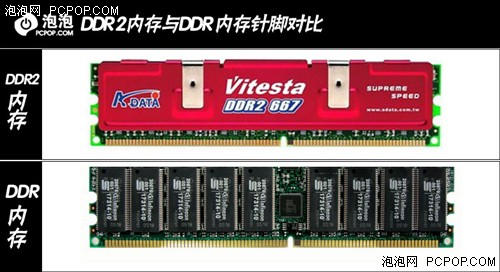 DDR2 2G 内存条价格变动趋势及背后原因探讨  第5张