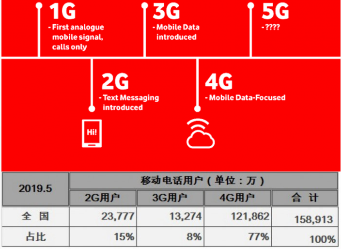 5G 变 2G，手机信号骤降之谜：技术差异与用户困扰  第1张