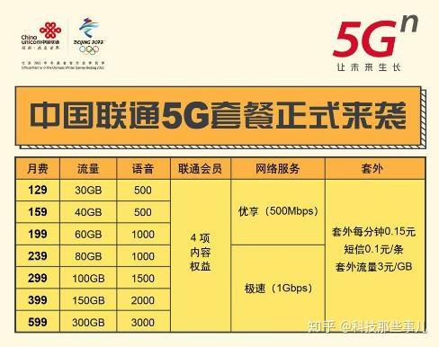5g怎么提高4g网络 5G 时代来临，4G 是否会被取代？答案来了  第7张