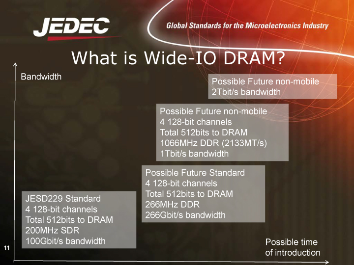 DDR3 内存条频率：速度与效率的象征，如何选择适合你的频率？  第4张