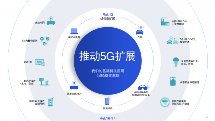 5G 技术：突破网络性能瓶颈，引领数字化领域飞速发展  第3张