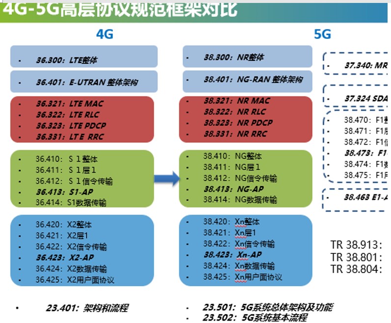 4g怎么转5g网络 4G 升级到 5G 的必要性及 与 的区别解析  第2张