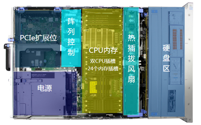 DDR4 内存：高速性能与高功耗的矛盾，能耗上限高达 1.2V 令人咋舌  第6张