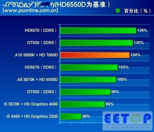 DDR3 内存与 AMD 处理器：历史渊源与性能提升的完美结合  第5张