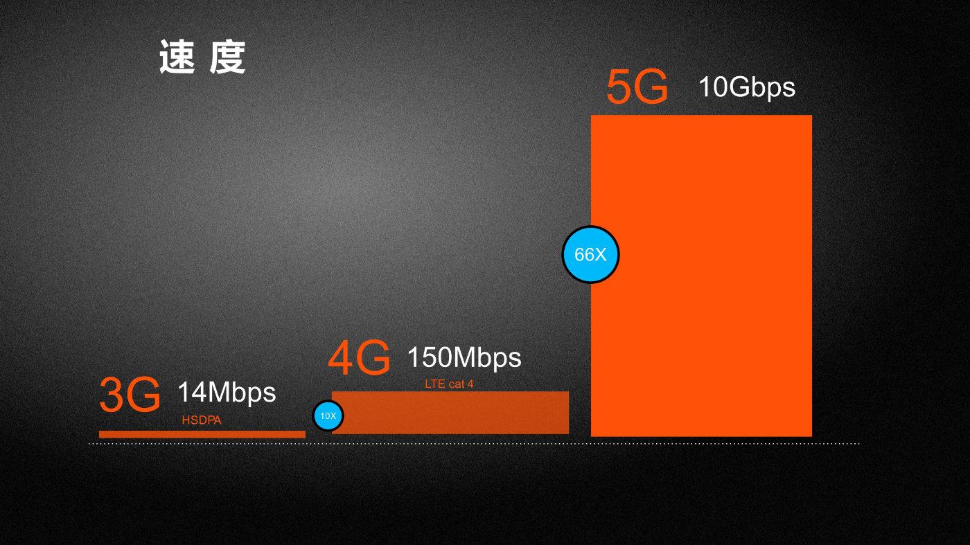 5G 与 4G：速度与稳定性的较量，如何选择适合自己的网络？  第4张