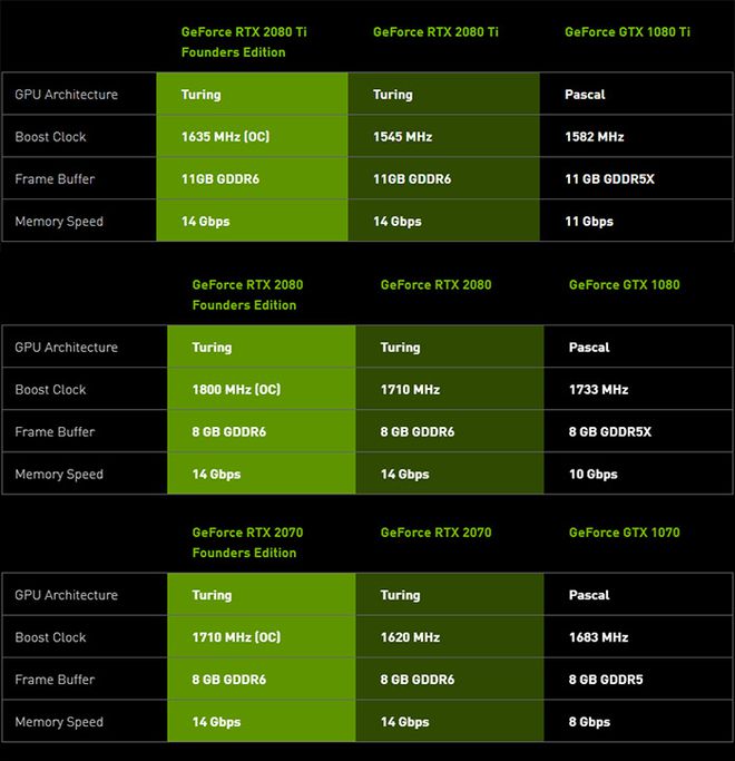 NVIDIA GT620 显卡刷新率详解：初级用户的理想之选  第6张