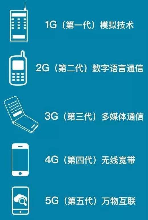 5G 网络虽快但无法全面覆盖，4G 网络仍将继续存在  第4张