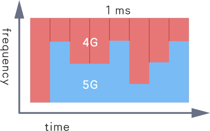 5G 普及需关停 4G，4G 回忆成过往，科技发展不停步  第8张