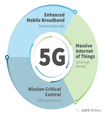 5G 时代下，4G 网络是否已沦为过时的关注焦点？  第2张
