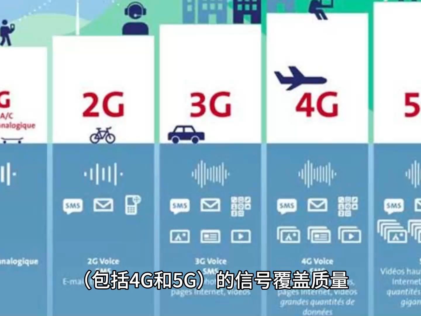 3G 网络升级至 5G 攻略：从退化到升级的技术差异及实施方案  第5张
