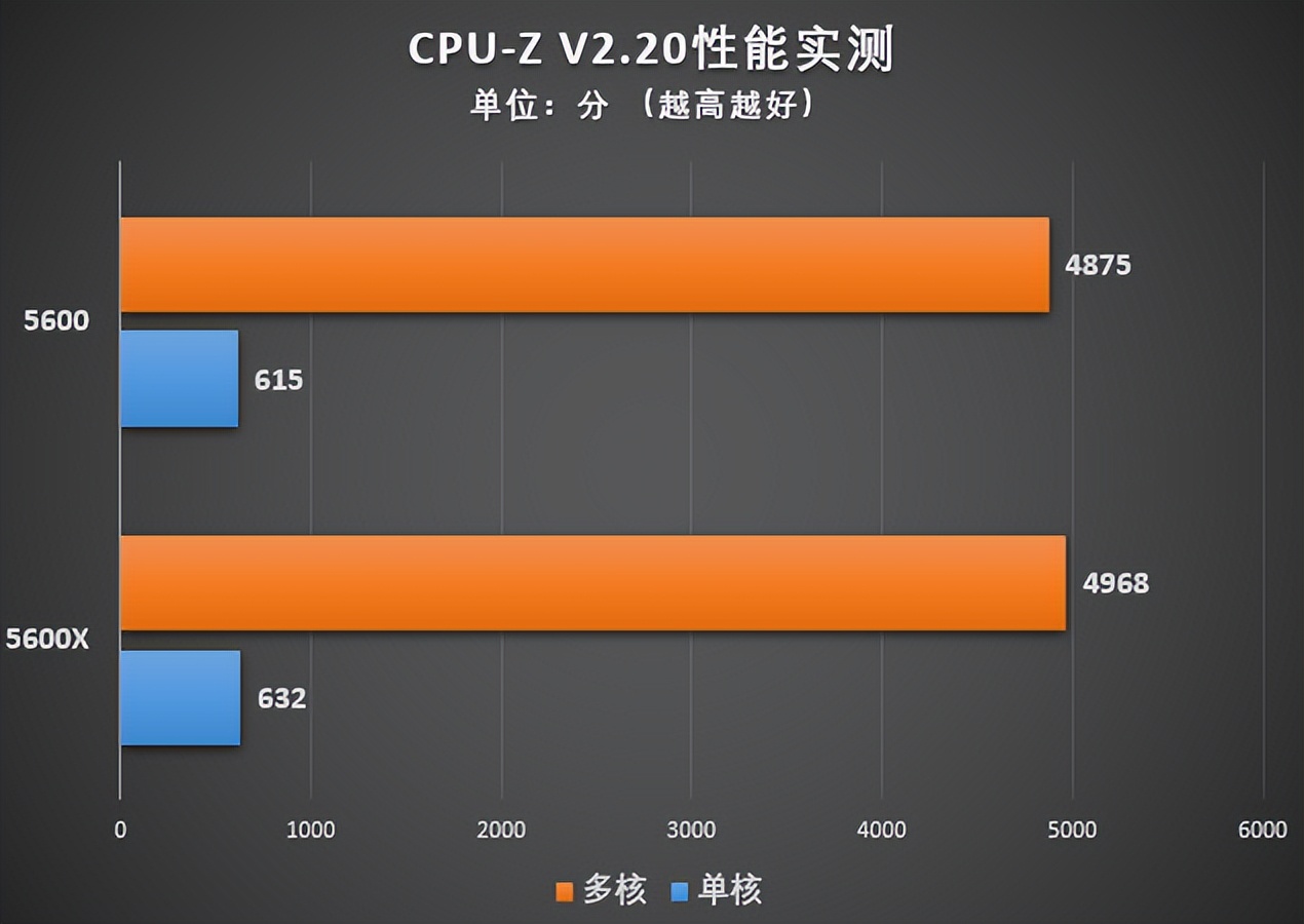 锐龙主板为何只支持 DDR4 内存？技术升级还是市场策略？  第8张