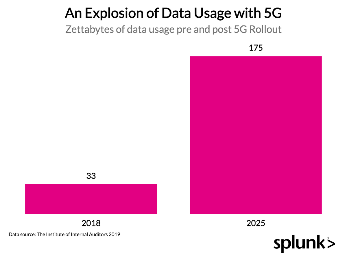 5G 与 4G 的网络体验对比：速度与稳定的较量  第3张