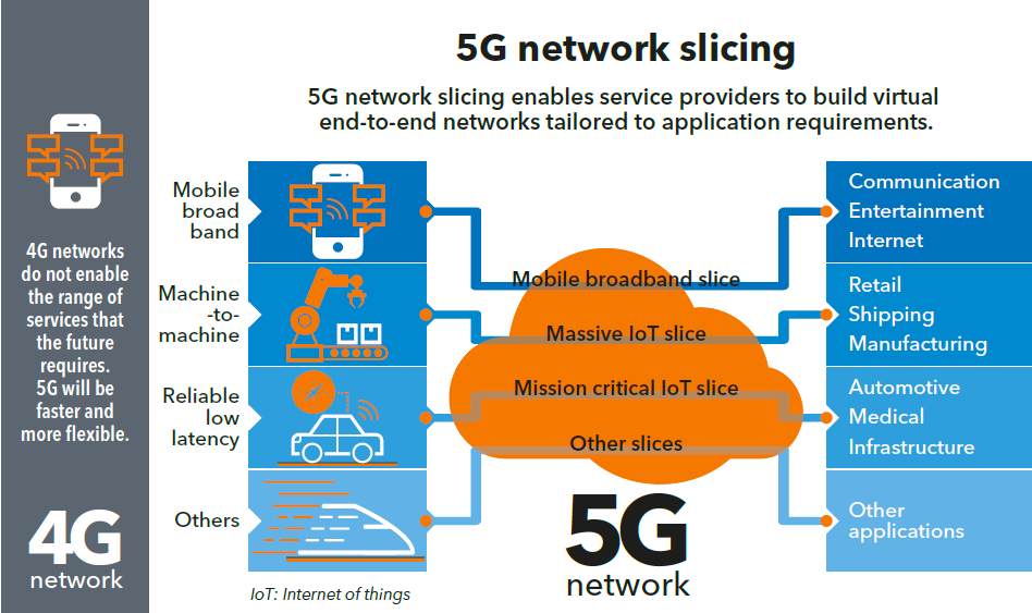 电信5g显示4g网络 5G 诱惑与 4G 尴尬：技术升级的矛盾与挑战  第1张