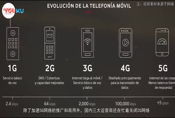 从 3G 到 5G：网络速度如何改变我们的生活  第6张