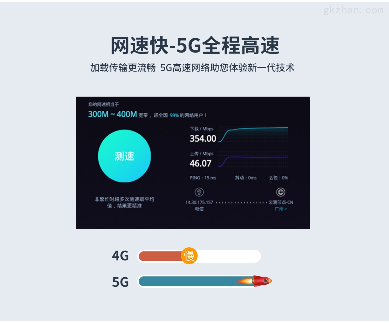 从 3G 到 5G：网络速度如何改变我们的生活  第7张