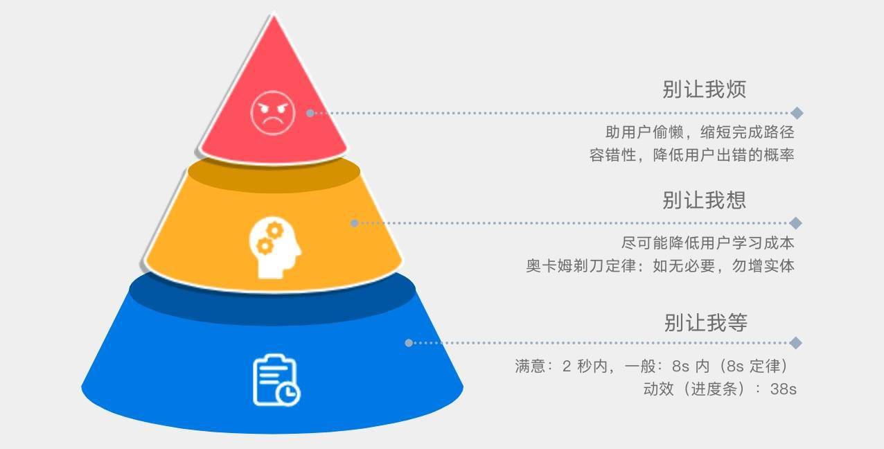 安卓 11 拨号检测功能：隐私保护与用户体验的博弈  第4张