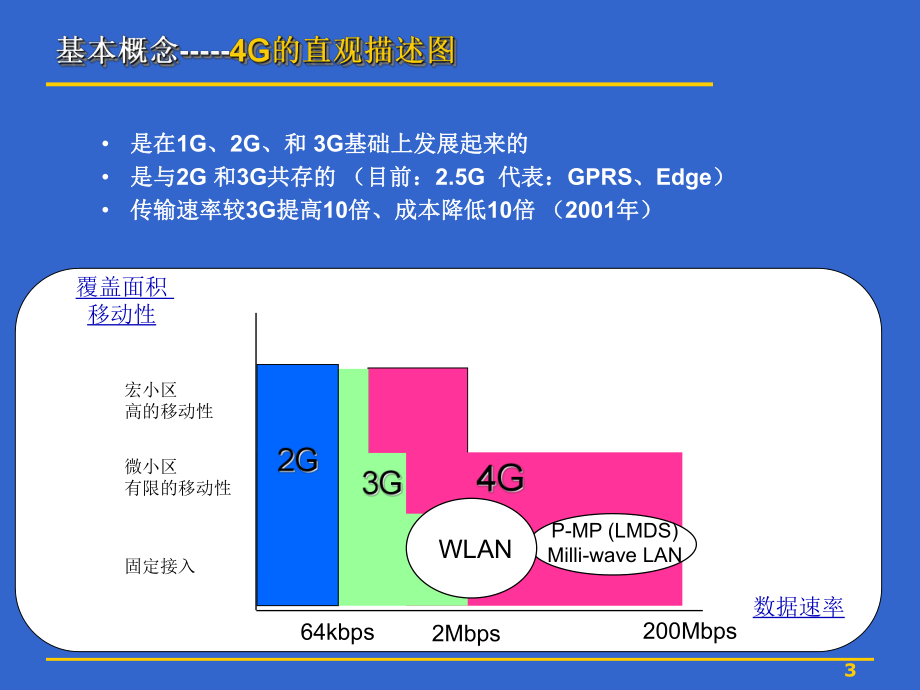 从 1G 到 2G：移动通信的发展历程与技术跃迁  第8张