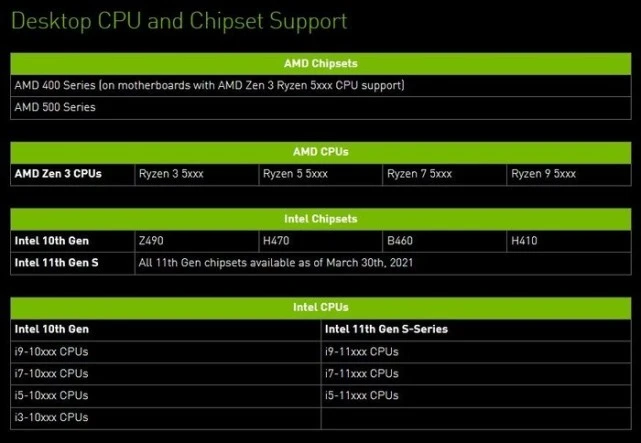 GT1030 显卡：深入了解 NVIDIA 研发的深度运算卡，提升你的认知度  第8张