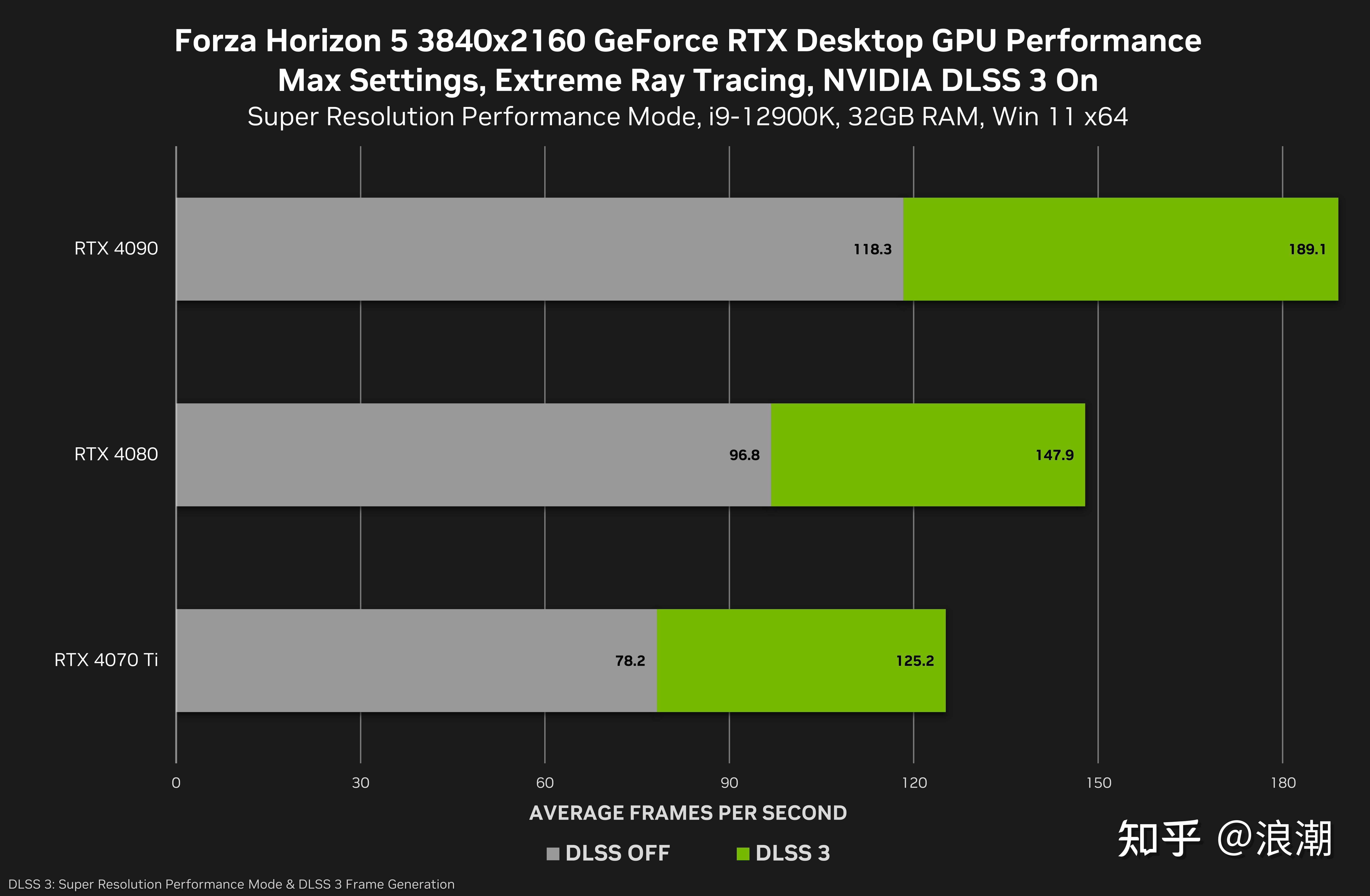 RX550 与 GT1030：显卡界的低调性价比之选，谁更胜一筹？  第4张