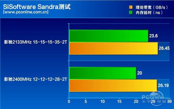DDR4 2400 8G 内存条品牌分析：速度与稳定的较量  第6张