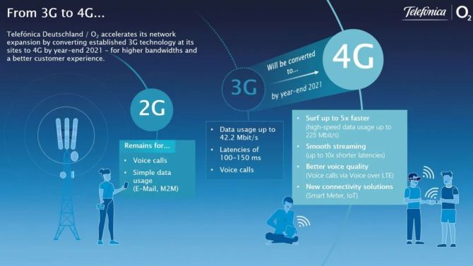 从 2G 到 3G：科技进步如何改变我们的通讯方式与生活体验  第3张