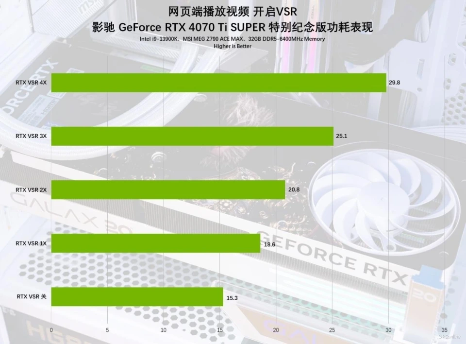 GT1030 显卡能否胜任 4K 视频播放？深度解析其性能表现  第1张