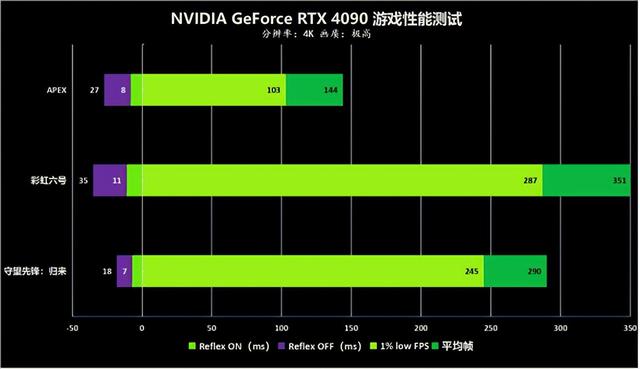 GT1030 显卡能否胜任 4K 视频播放？深度解析其性能表现  第3张