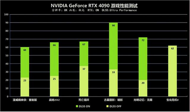 GT1030 显卡能否胜任 4K 视频播放？深度解析其性能表现  第4张