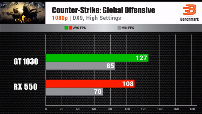 GT1030 显卡能否胜任 4K 视频播放？深度解析其性能表现  第5张