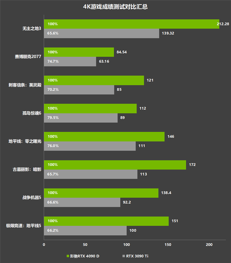 GT1030 显卡能否胜任 4K 视频播放？深度解析其性能表现  第7张