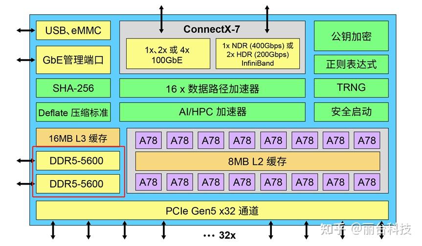 科技时代下内存条的进化之路：DDR4 与 DDR2 能否兼容？  第2张