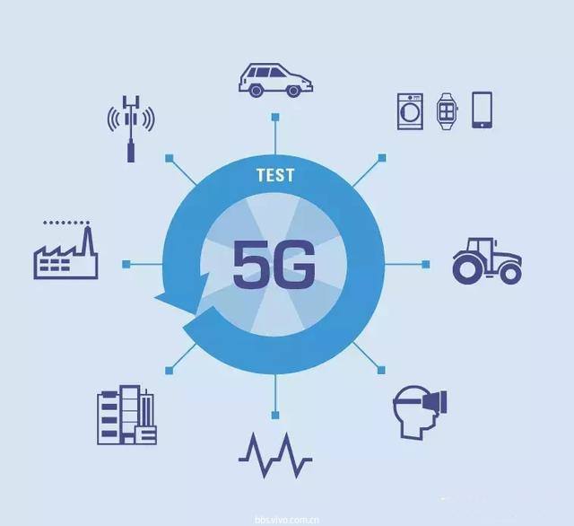 5G 智能终端：颠覆生活方式，提升信息生活品质的神秘钥匙  第3张