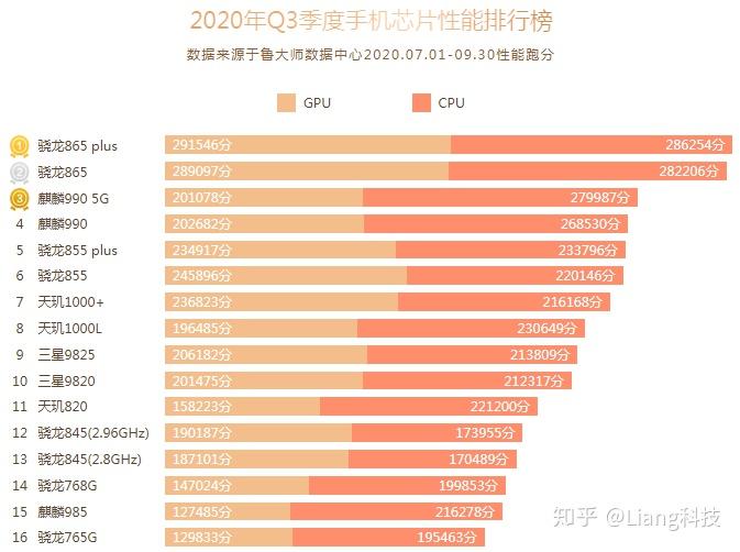 5G 手机选购指南：华为、小米、苹果等厂商产品深度剖析  第5张