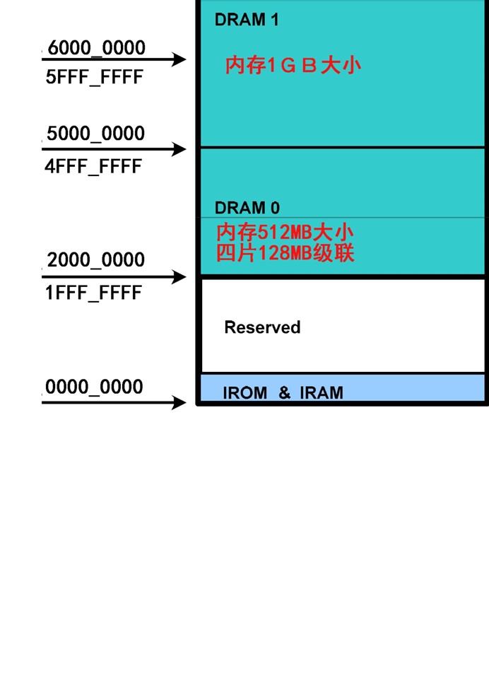 955 ddr2 ddr3 内存技术的演变：从 DDR2 的辉煌到 DDR3 的崛起  第5张