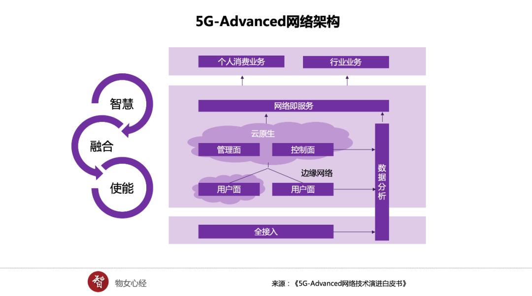 2021 年西安 5G 套餐多样选择，满足用户不同需求，体验新时代生活模式  第4张