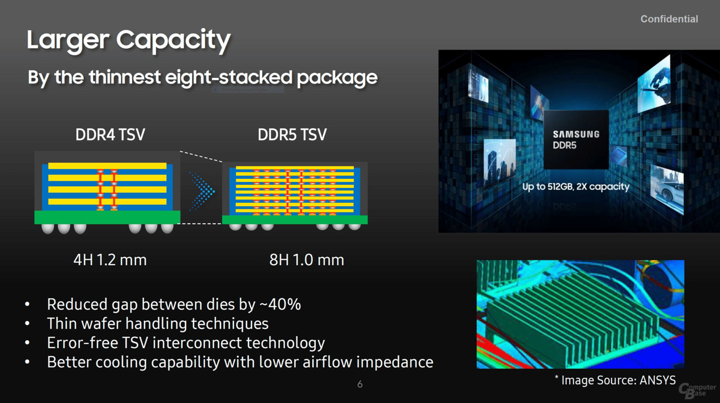 显卡ddr4  ddr5 DDR4 与 DDR5 显卡，谁将引领科技新时代？ 第8张