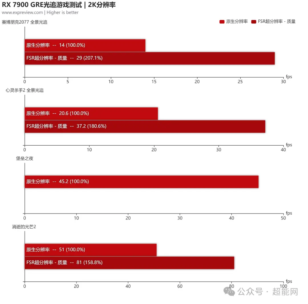 GT620 与 UHD630：显卡大战背后的故事与梦想  第6张