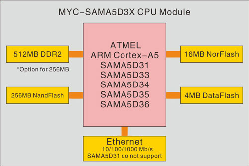 ddr2兼容ddr 3吗 科技玩家揭示 DDR2 与 DDR3 奥秘：兼容性问题与性能差异详解  第5张