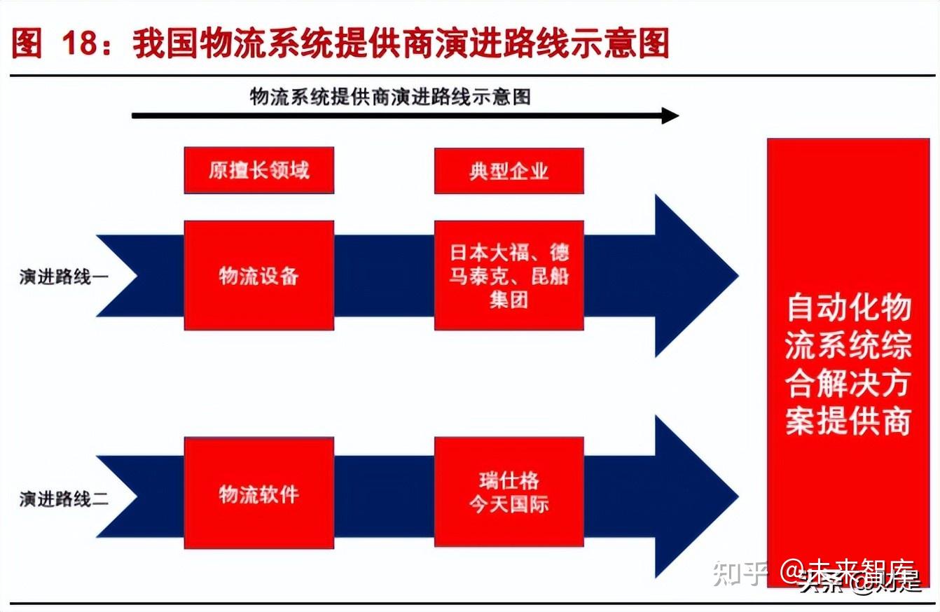 5G 技术引领物流行业变革，智能化运输模式提升效率