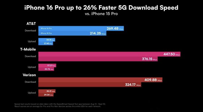 5G 手机市场竞争白热化，产业链经营者面临诸多挑战  第5张