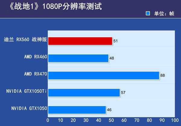 HD6700 与 GT6 显卡深度评测：性能对决，谁是游戏玩家的最佳选择？  第8张