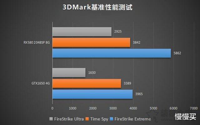 HD6700 与 GT6 显卡深度评测：性能对决，谁是游戏玩家的最佳选择？  第9张