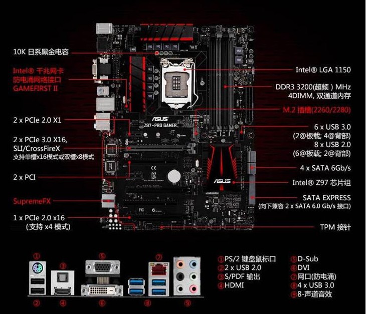 Z97 主板与 GT660 显卡搭配：能否带来极致游戏体验？