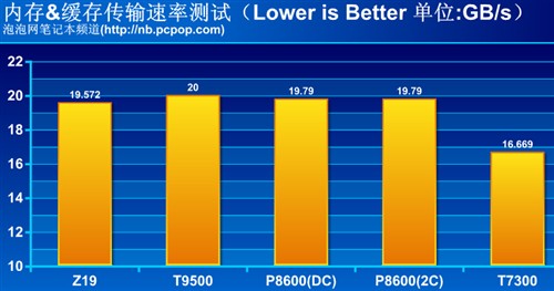 ddr2延迟ddr3 探究 DDR2 与 DDR3 内存条在延迟性及运行速率方面的差异  第2张