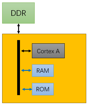 ddr2延迟ddr3 探究 DDR2 与 DDR3 内存条在延迟性及运行速率方面的差异  第4张