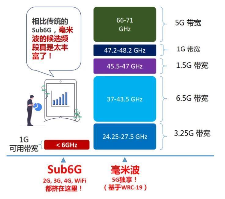 探索 5G 手机背后的公司：华为、三星、苹果等如何引领科技革命  第3张