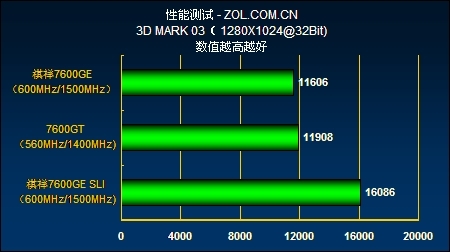 GT820 与 GT750 显卡利弊深度剖析，助您作出明智之选  第5张