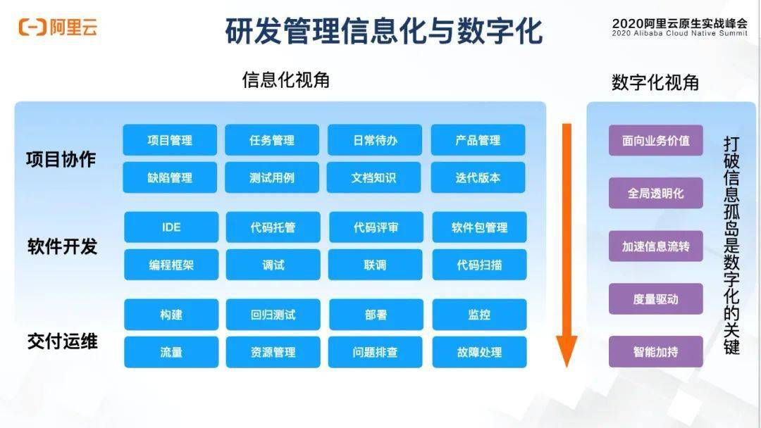 数字化时代，美国 Android 操作系统升级指南  第5张